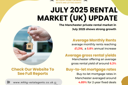 Manchester July 2025 Rental Market Update: Why are Manchester's Rents Rising as House Prices Fall?
