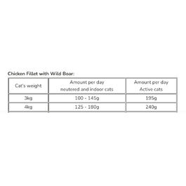 Purizon Chicken Fillet with Wild Boar Cat Food 6 x 200g