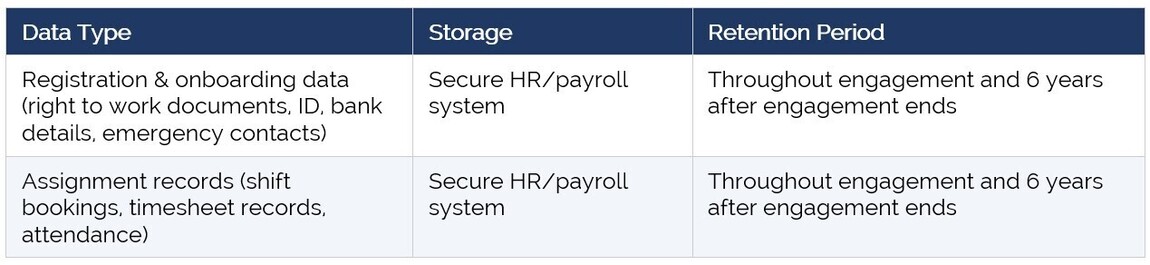 Agency Worker Data Policy