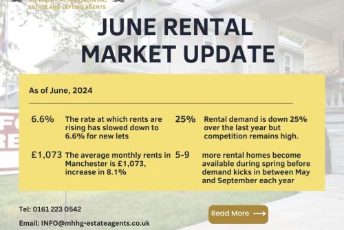 June 2024 Manchester Property Rental Market Report: 15 households chasing 1 rental home? 