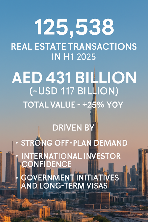Why invest in Dubai?
