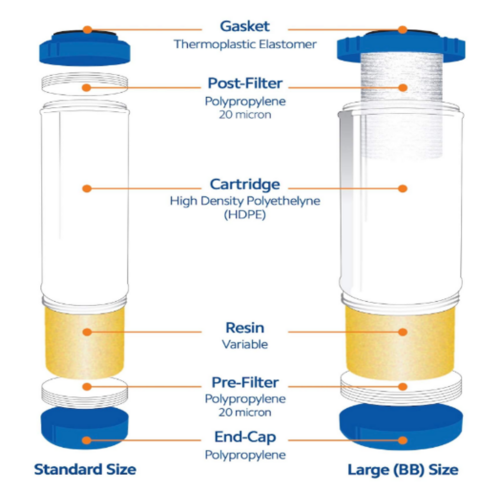 pH Correction Cartridge