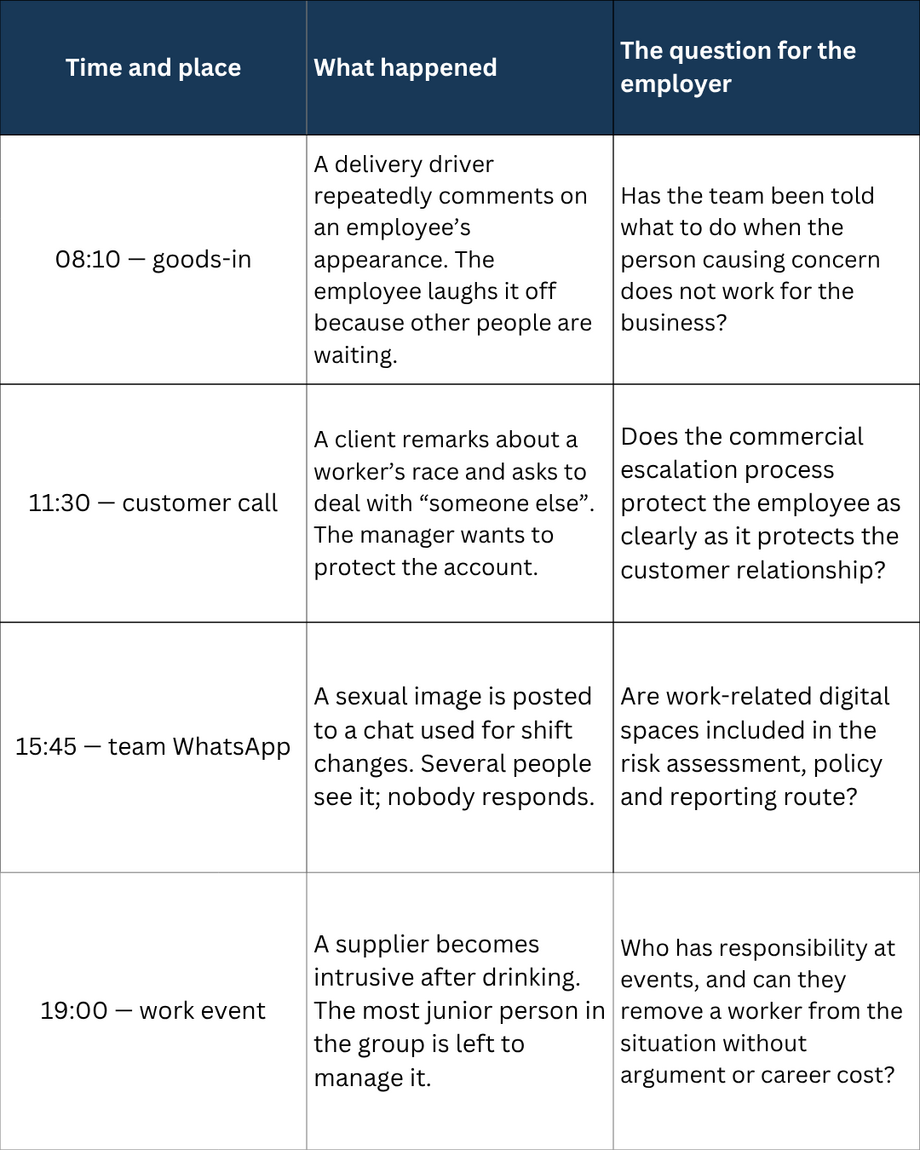 Third-party harassment at work in Wales: A Practical Guide Walk the Workplace Before October 2026 | Thrive HRM