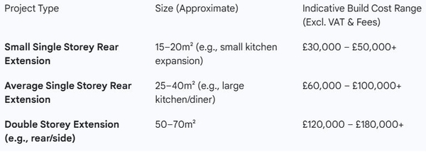 **2026 Extension Costs in North London: A Transparent Guide by Robbins Construction