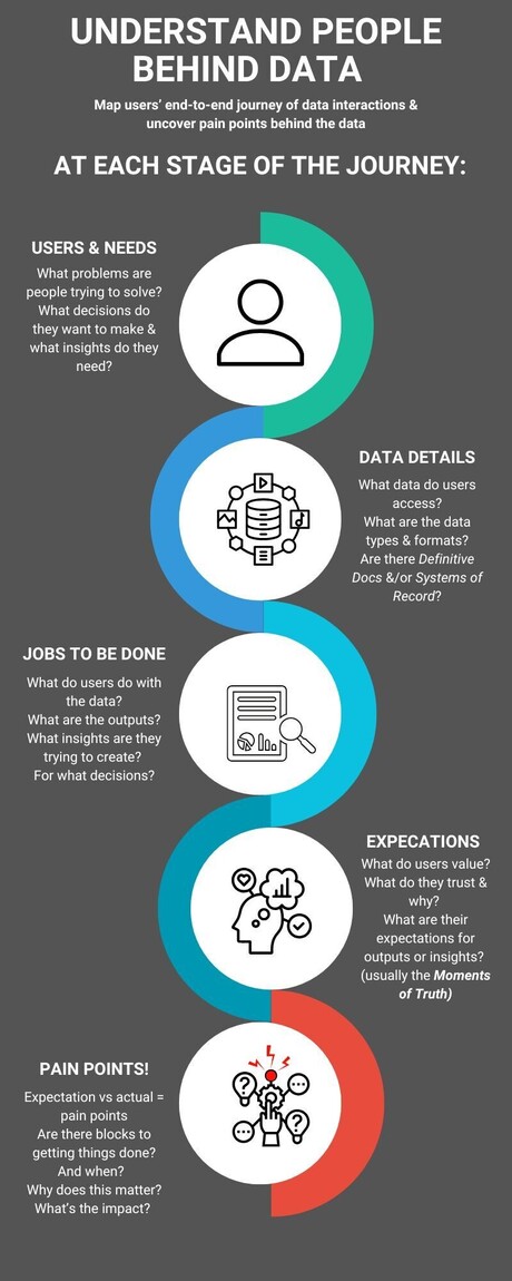 Understand people behind data - needs and barriers