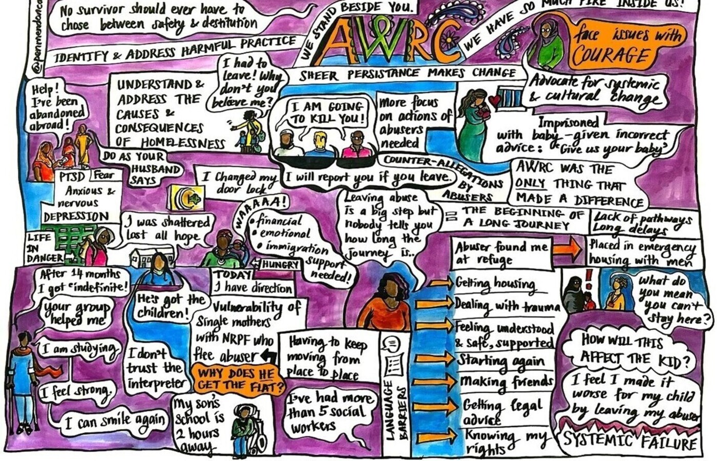 AWRC | Women's services Brent | Welfare advice Brent | Women's services Brent