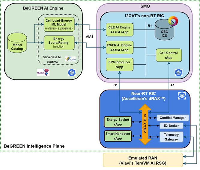 EUCNC 2025 Joint Booth on Sustainability for 6G: from Infrastructure to Services 