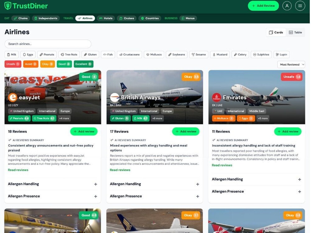 Why Allergen Safe Travel Is No Longer Optional | TickEat Ltd | Procurement Solutions for Food and Beverage Suppliers and Travel Buyers in England, Wales, and Scotland | Meet the Buyer Travel and Leisure Events Across England, Wales, and Scotland | Listing Food and Beverage Products for Airlines, Trains, Cruises, Airport Lounges, and Catering Services in England, Wales, and Scotland