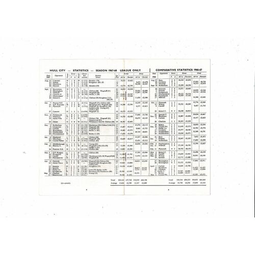 Hull City v Dundee Friendly Football Programme 1967/68