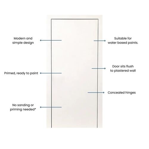 ULTRA Flush Door Kit