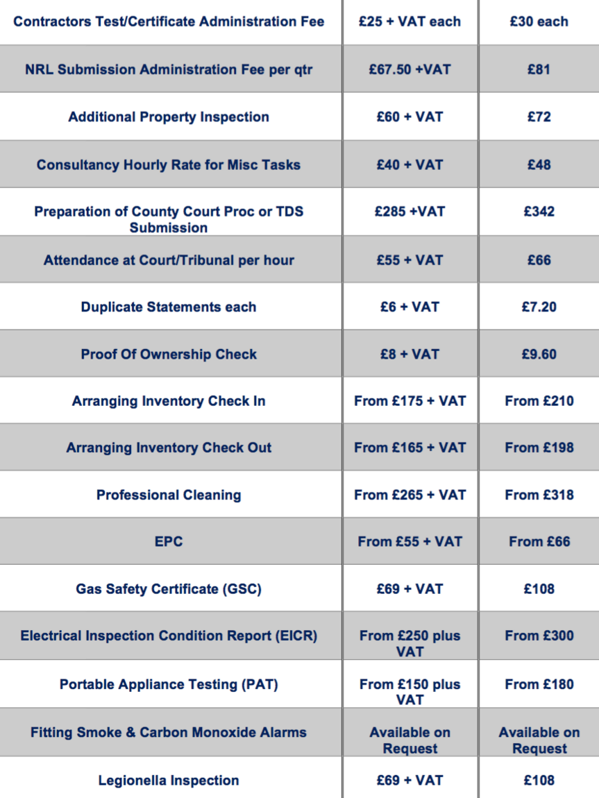 Lettings & Property Management
