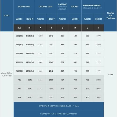 Rocket Single Pocket Door Kit