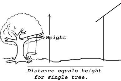 How do I know if I’ve got serious structural subsidence OR a serious structural issue in the HA5 area?