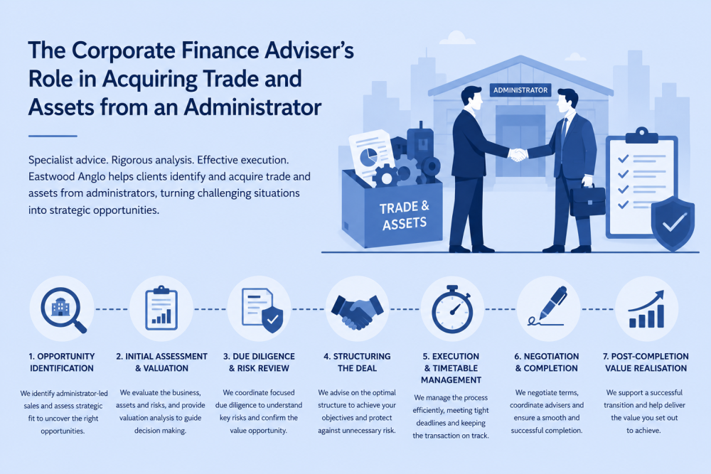 Eastwood Anglo Insights Buyside advisory series - Insight 4: | Eastwood Anglo Corporate Finance | Selling my business East Midlands | Corporate finance adviser West Midlands | Management buyouts South Yorkshire