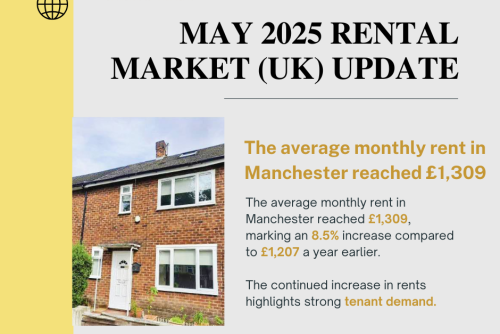 Manchester May 2025 Rental Market Update: Are Manchester Rents Still Rising in 2025? 