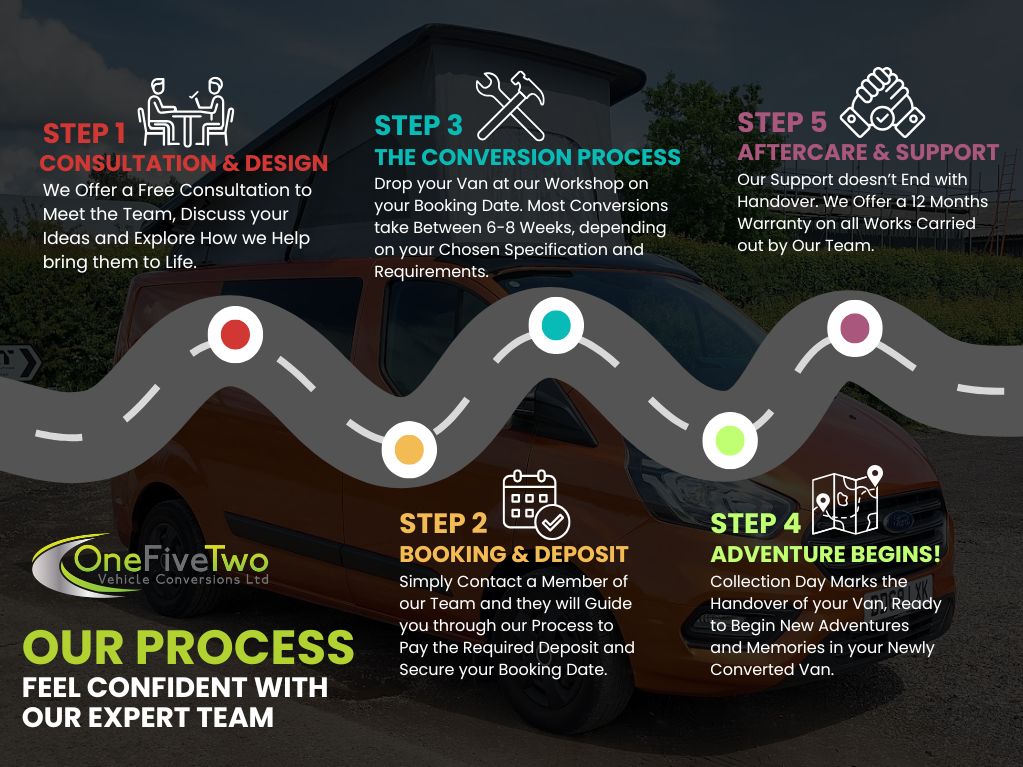 Campervan For Sale. Campervan Conversions