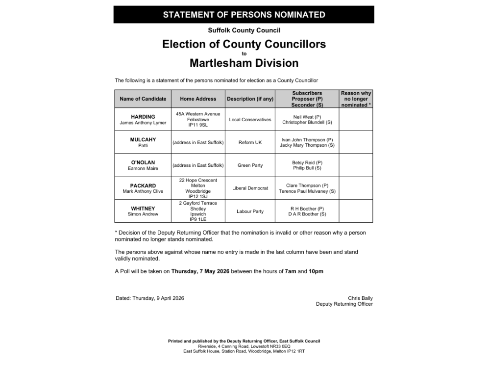 Statement of persons nominated