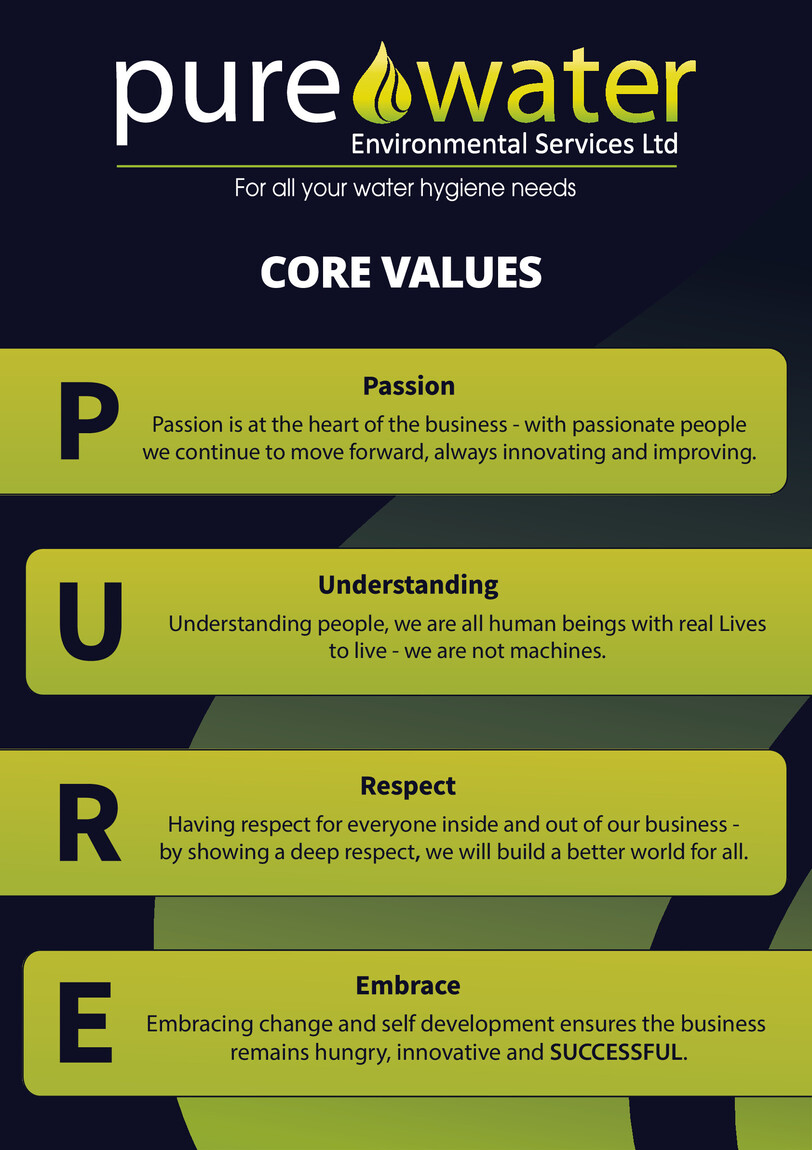Core Values