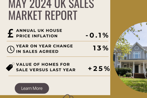 May 2024 Manchester Property Sales Market Report: How will the increasing supply of homes impact you? 