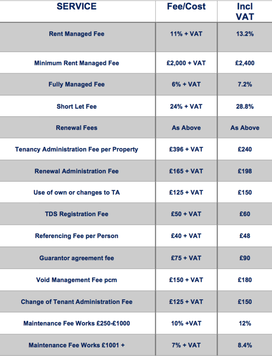Lettings & Property Management