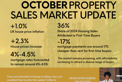 October 2024 Property Sales Market Report: How Will the Two-Year Low in Mortgage Rates Impact the Housing Market?