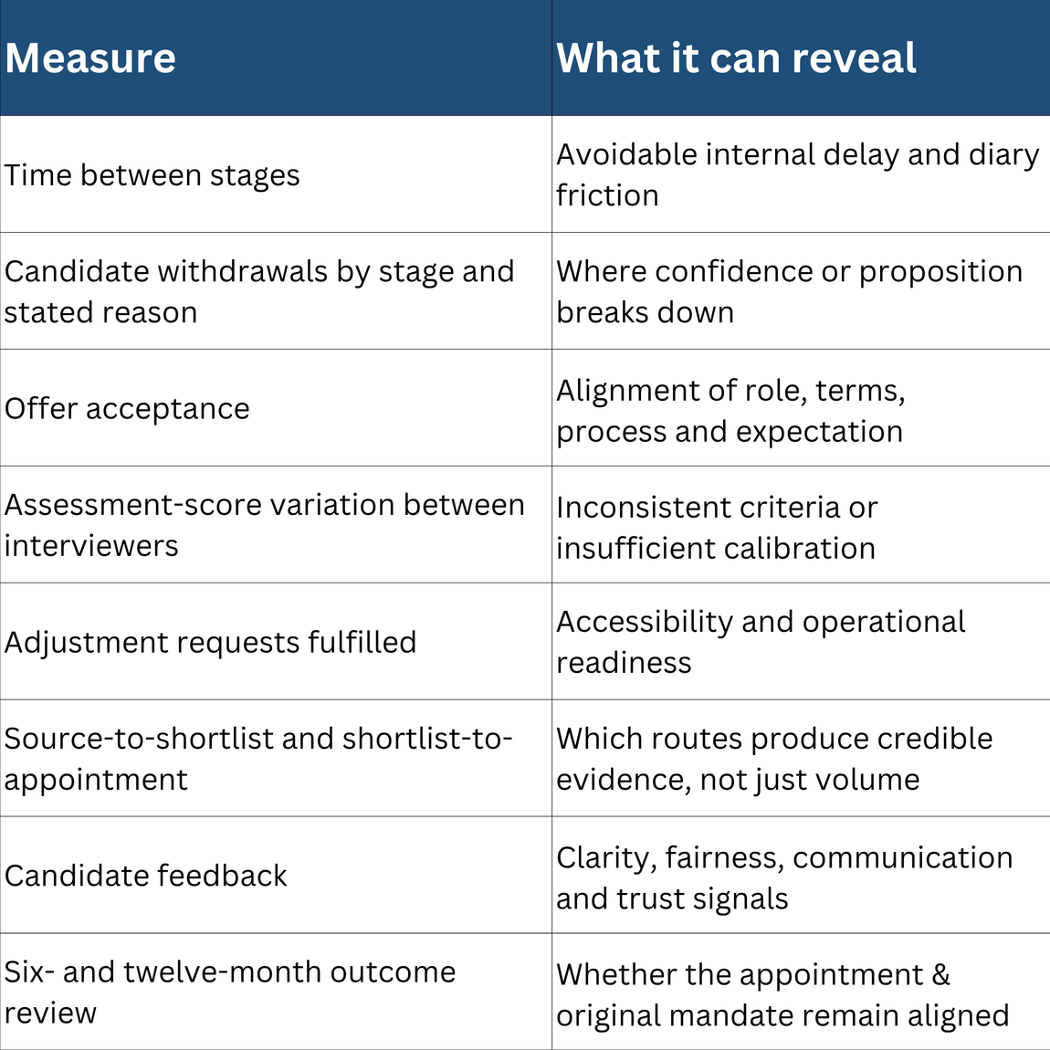 Is your HR recruitment process costing you the best candidates? | Executive HR