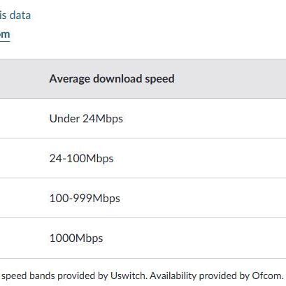 Renting in Cardiff - 2 Bedroom Apartment, Cardiff Bay