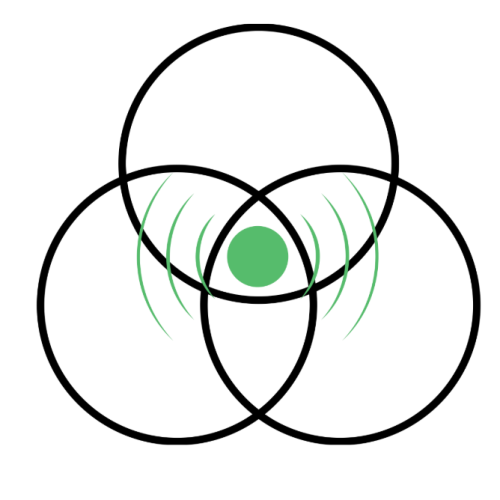 Find the service design sweet spot - balance requirements and optimise impact
