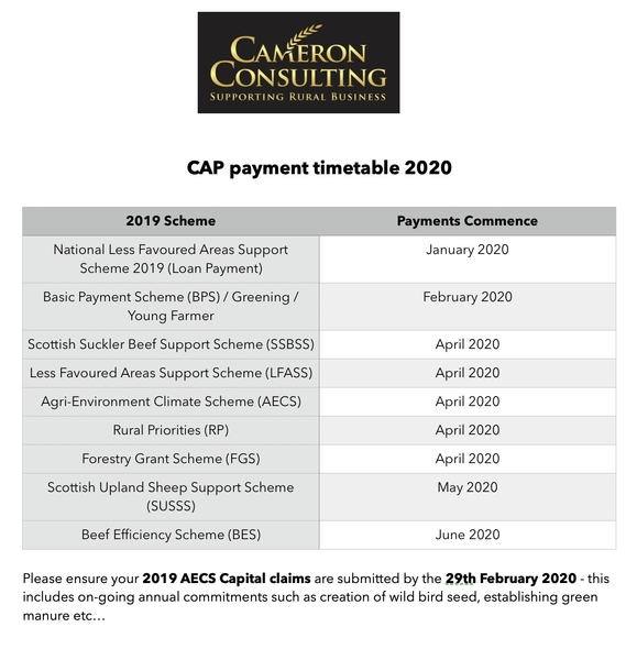 Payment Timetable 2020