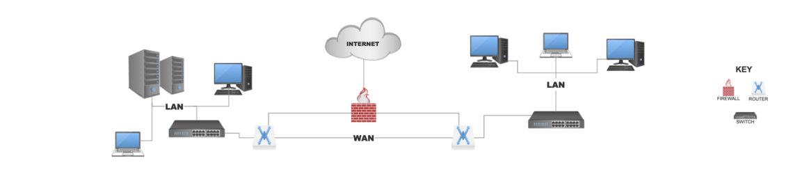 Internal Infrastructure