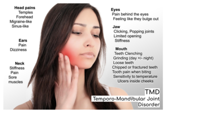 Eyes & Smiles Dentist N11 New Southgate Helping to diagnose and Relieve TMD Jaw Pain Looking at Lifetsyle Factors as well as facial Factors