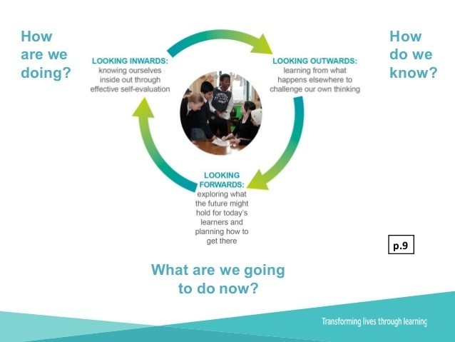 Self-Evaluation Group