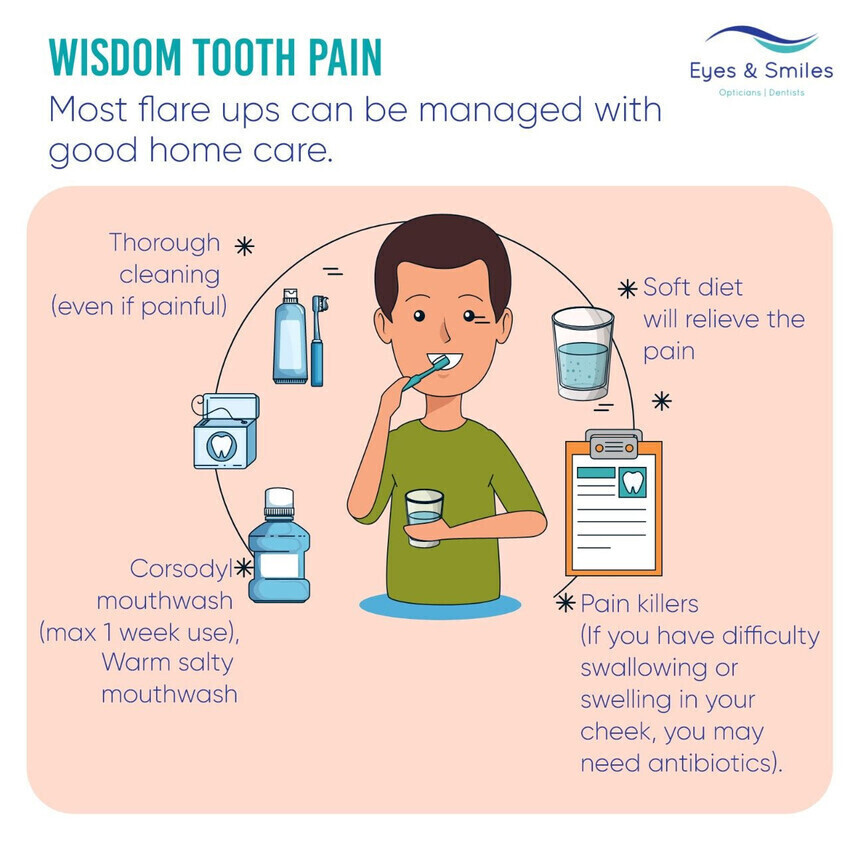 Extractions at Eyes & Smiles During Lockdown coronavirus covid 19, pain-free treatment, wisdom teeth, preventative advice