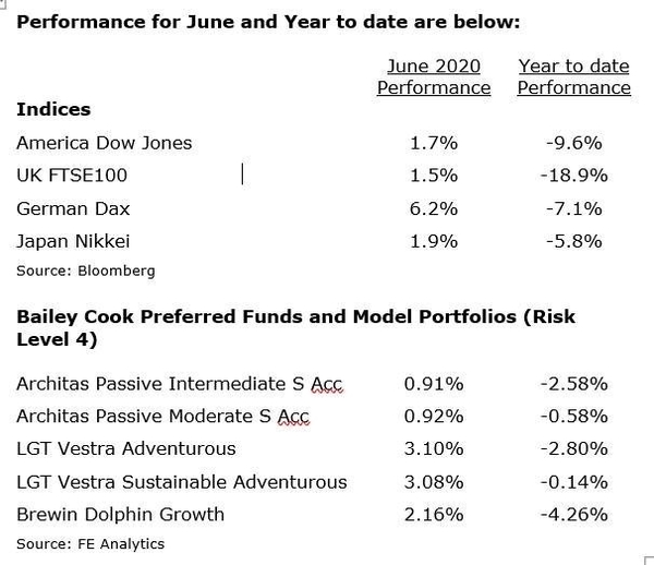 Market Update 3 July 2020