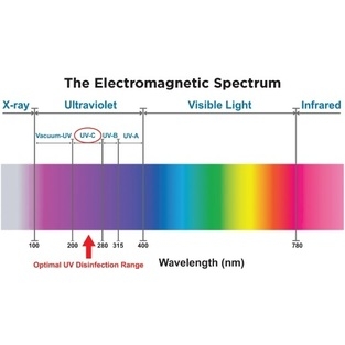 U V Sterilizer for water treatment - 2700 Litres Per Hour