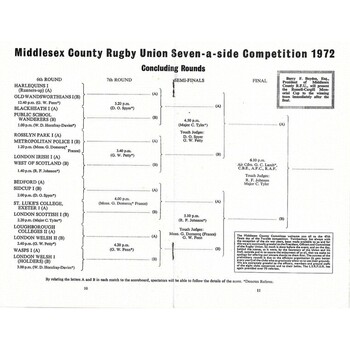 1972 Middlesex Sevens Rugby Union Programme