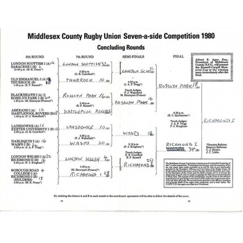 1980 Middlesex Sevens Rugby Union Programme & Match Ticket