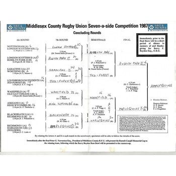 1987 Middlesex Sevens Rugby Union Programme & Match Ticket