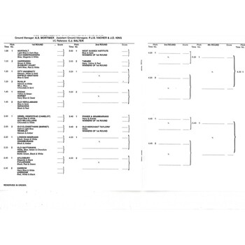1995 Middlesex Sevens Preliminary Rounds Rugby Union Programme
