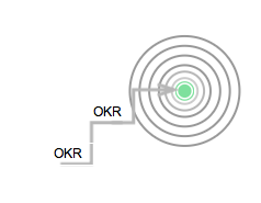 Are business requirements and technical constraints drowning out user needs?