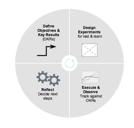 Are business requirements and technical constraints drowning out user needs?