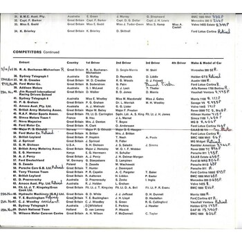 1968 Daily Express London-Sydney Marathon motor racing programme