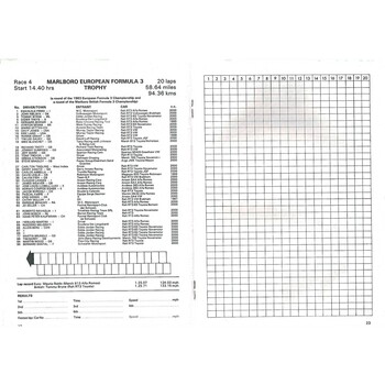 1983 Silverstone European F3 Trophy Meeting (12/06/1983) Motor Racing Programme