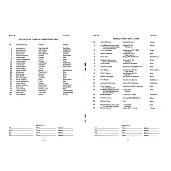 1983 Silverstone SUNBAC 75th Year Aniversay Meeting (15/10/1983) Motor Racing Programme