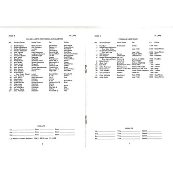 1987 Silverstone SUNBAC Meeting (24/10/1987) Motor Racing Programme
