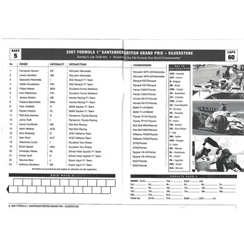 2007 British Grand Prix Motor Racing Racecard