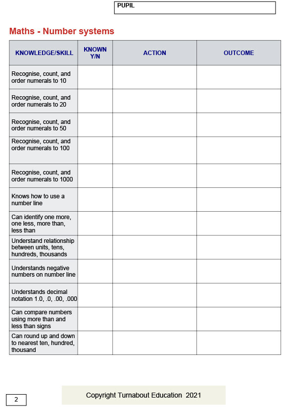 Assessment & Measuring Progress