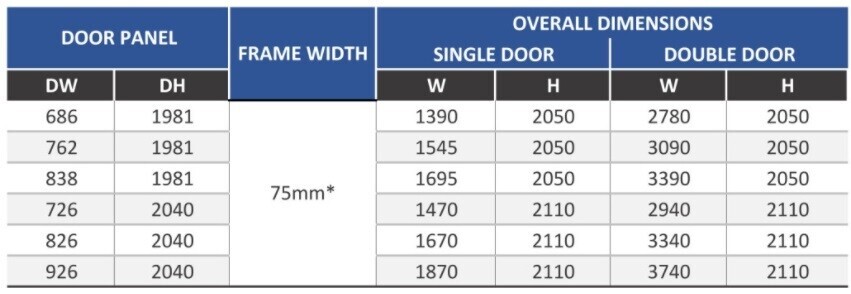Pocket Door Tech Info