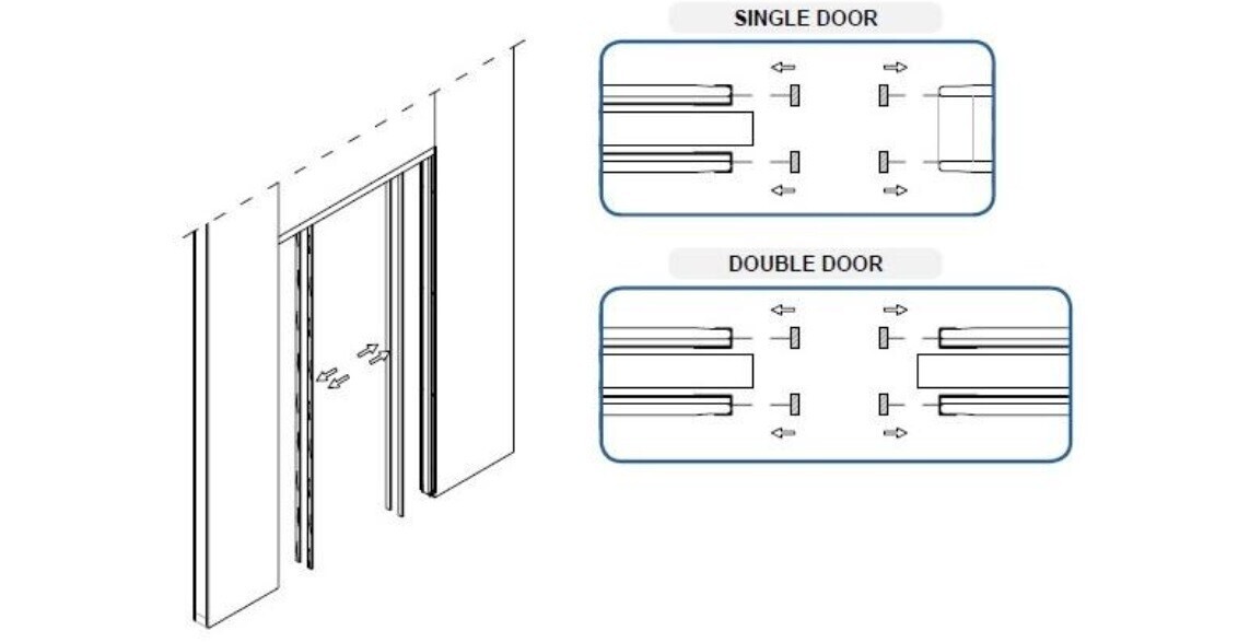 Pocket Door Tech Info