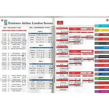 2001 London Sevens IRB World Sevens Series Rugby Union Programme & Match Ticket